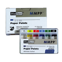 Colour Coded Paper Points - Slide Pack